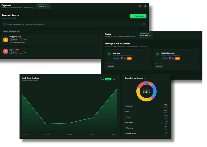 Synced Web Dashboard